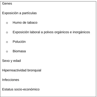 Tabla 2.Factores de riesgo de la EPOC. 