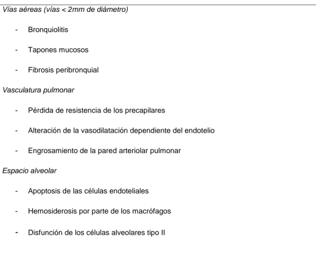 Tabla 3. Patogénesis de la EPOC: respuesta de las vías aéreas, espacio alveolar y  vasculatura pulmonar 