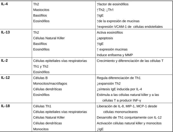 Tabla 5. Continuación 