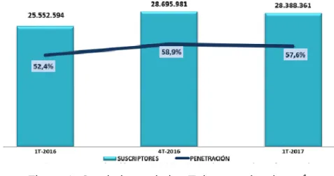 Figura 1. Crecimiento de las Telecomunicaciones 1                                                              