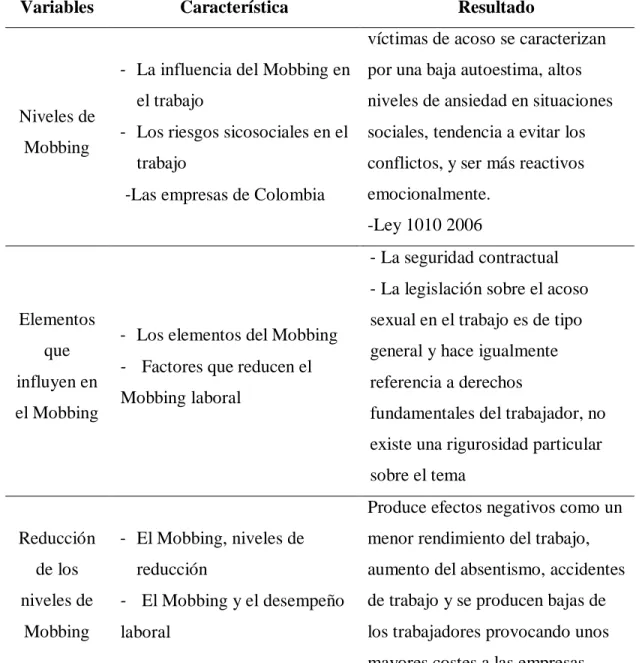 Tabla 3. Resumen de resultados 