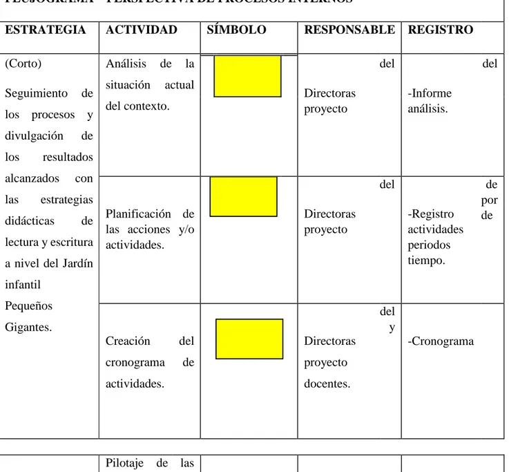 Tabla 1Flujograma Perspectiva Procesos Internos  