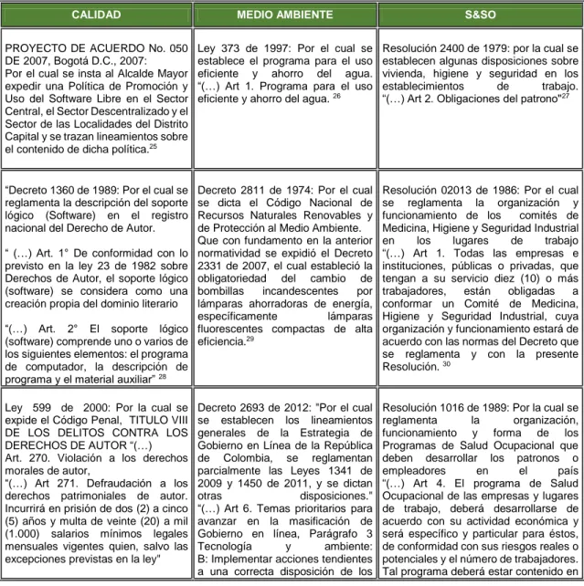 Tabla N° 2. Requisitos Legales 