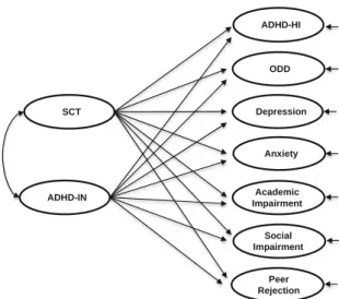 Fig. 1 Longitudinal structural regression model. Each latent variablewas defined by manifest variables (not shown in the path diagram)