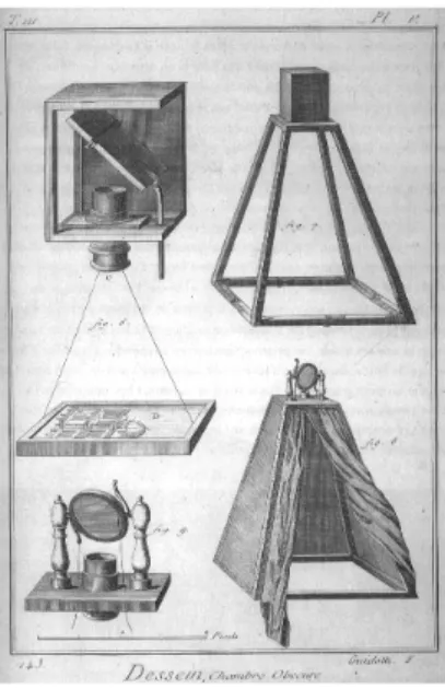 ilustración representando una cámara oscura.