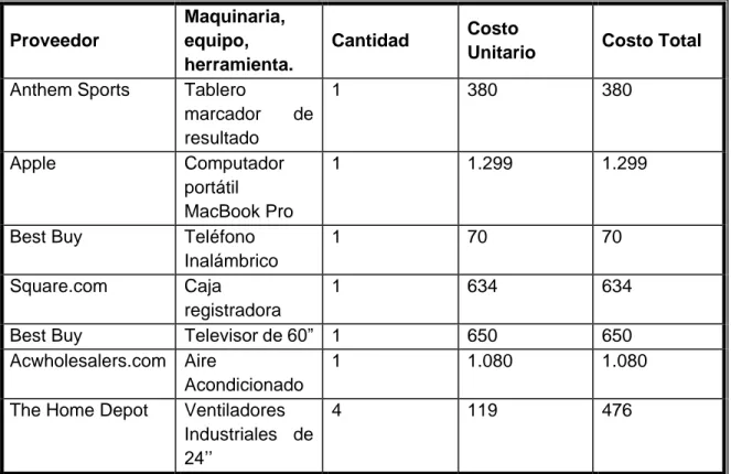 Tabla No. 15 Requerimiento de Tecnología 