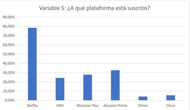 Gráfico 7. Fuente: Elaboración propia Microsoft Office Excel 