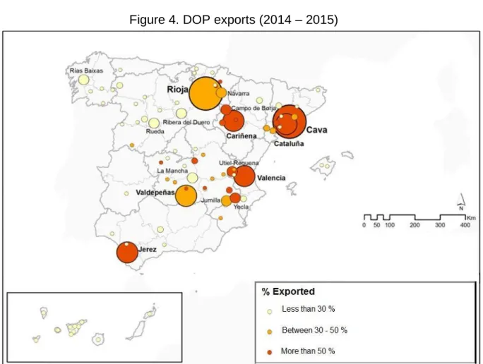 Figure 4. DOP exports (2014 – 2015)  
