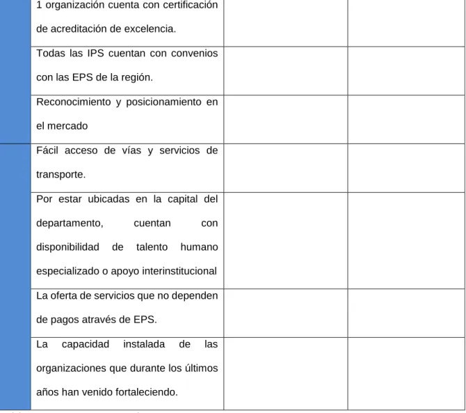 Tabla Nro 4. Fuente propia. 