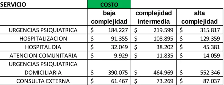 Tabla Nro 6 