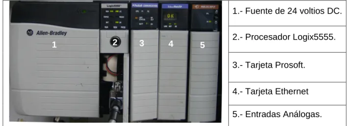 Figura 2.44. PLC Allen Bradley
