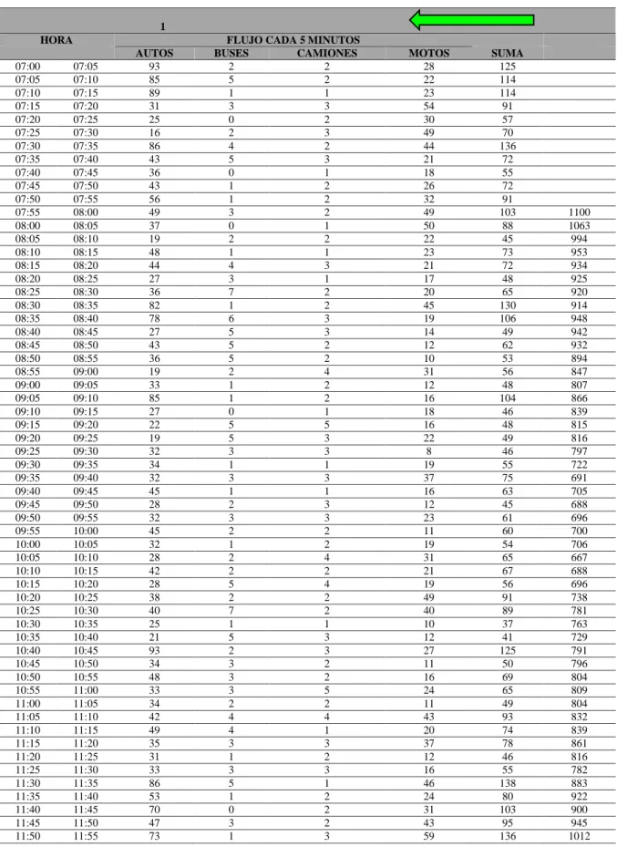 Tabla 1-Movimiento 1 (Este-Oeste) 