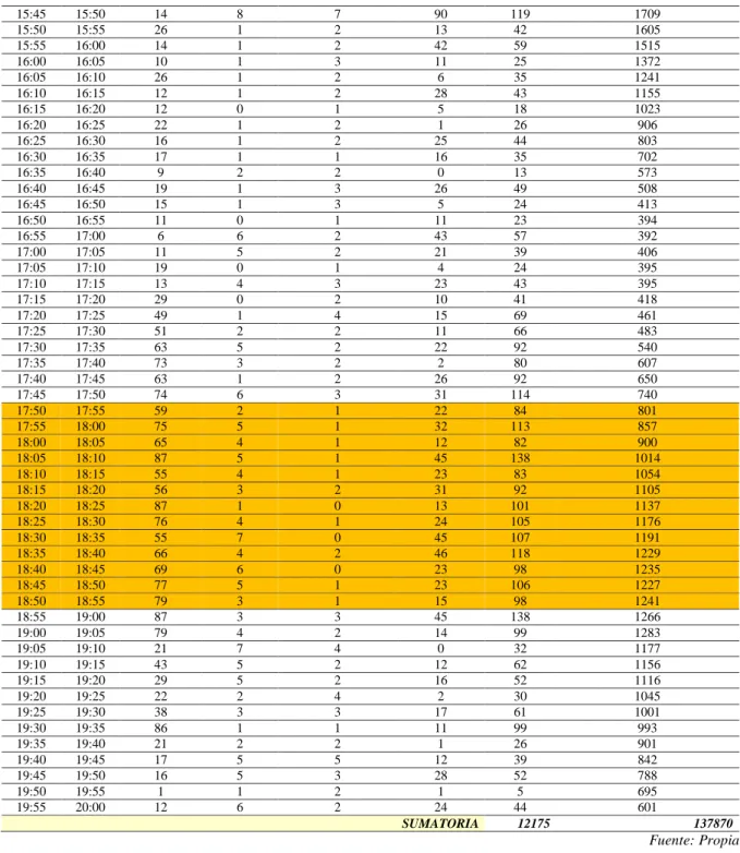 Tabla 3-Movimiento 3 (Oeste-Sur) 