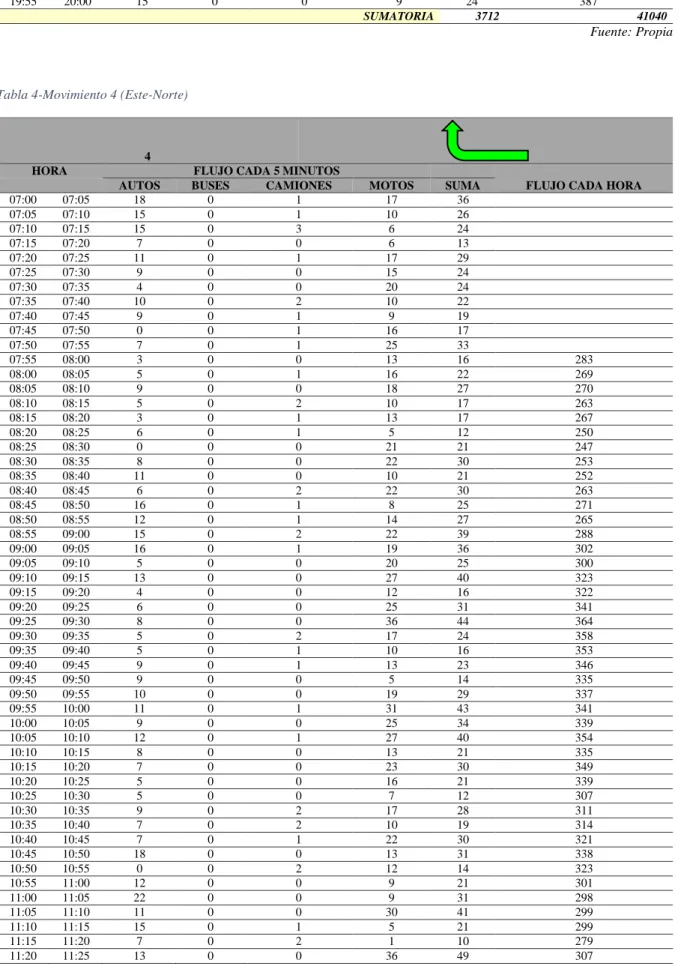 Tabla 4-Movimiento 4 (Este-Norte) 