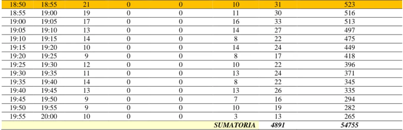 Tabla 7-Movimiento 7 (Sur-Oeste) 