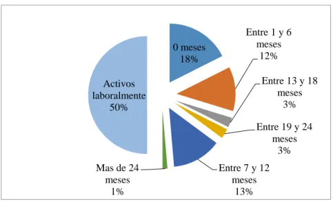 Tabla 21. Apoyo en su búsqueda de empleo 