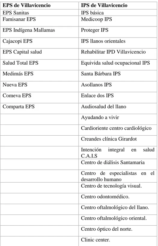 Tabla 4. EPS e IPS en funcionamiento en la ciudad de Villavicencio. 