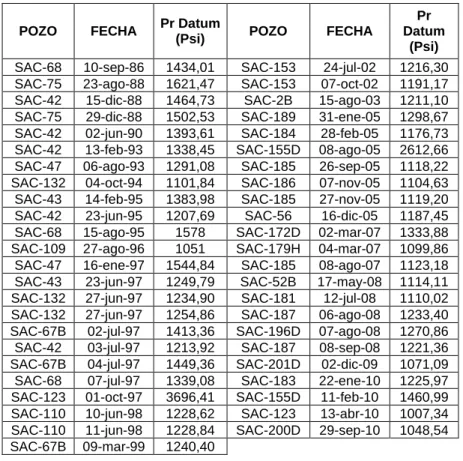Tabla 1.19   Pr AL DATUM DE LA ARENA “U” 