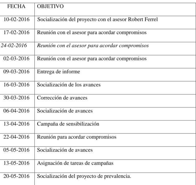 Tabla 1 encuentros de instrucción 