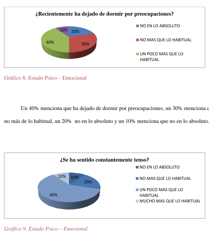 Gráfico 9. Estado Psico – Emocional    