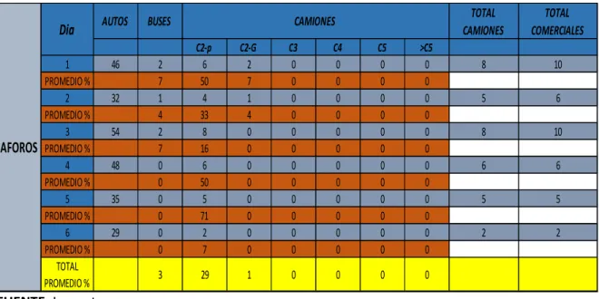 Cuadro  7 Calculo del (TPD). 