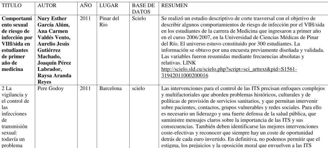 CUADRO DE REVISIÓN DE ARTÍCULOS DE BASE DE DATOS 