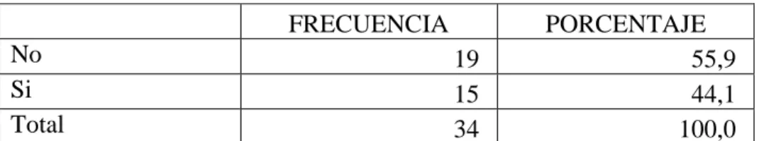 Tabla 12. Consumo de alcohol antes 