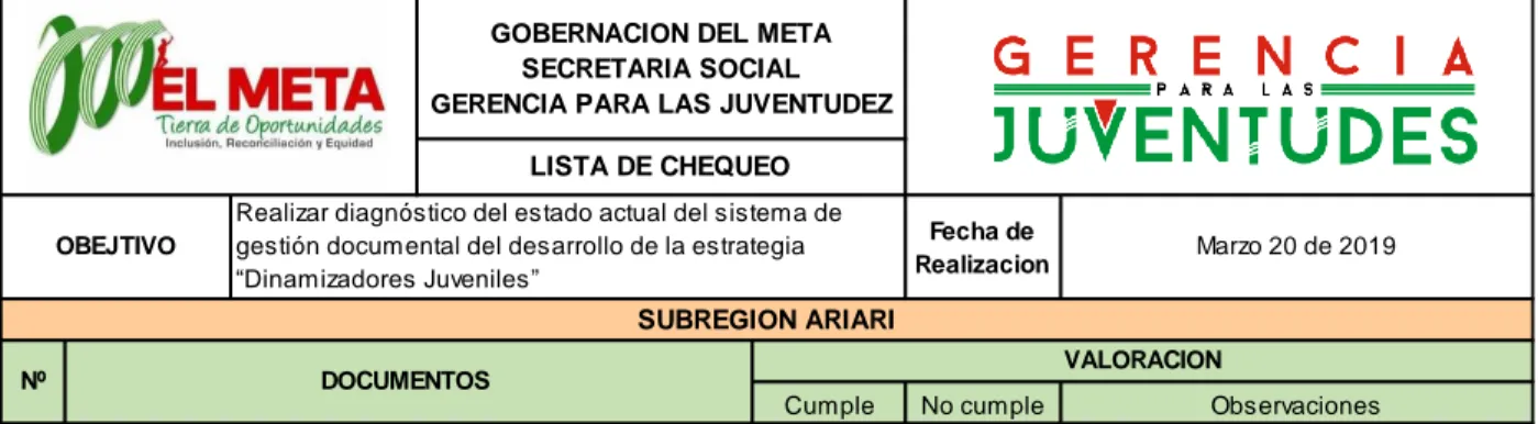 Tabla 2. Esquema de la Lista de Chequeo  