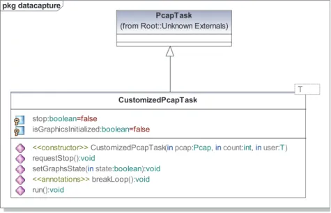Gráfico 3.27 Clase CustomizedPcapTask 