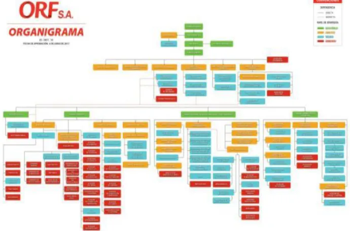 Figura  1Estructura Organizacional 