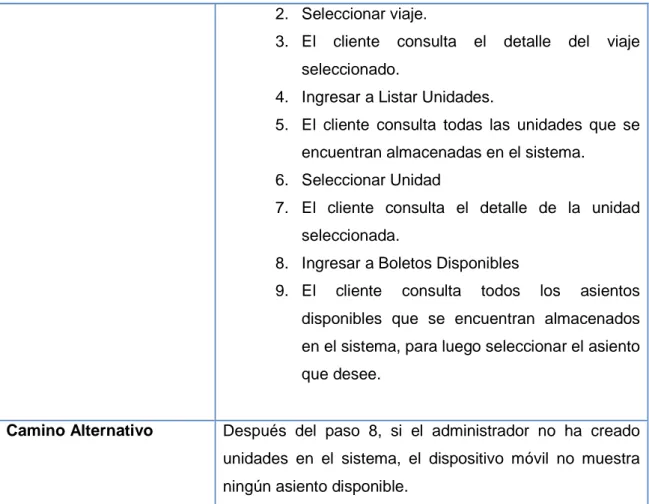 Tabla 2-22: Descripción Caso de Uso: Listar Boletos 47