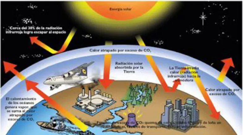 Figura II Efectos de la atmosfera  