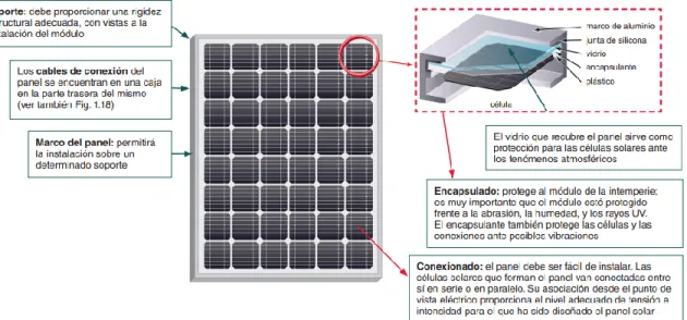 Figura VI Se destacan las principales características de todo panel solar y puede verse un  esquema típico de su construcción