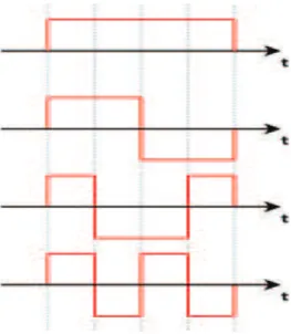 Gráfico 1. 