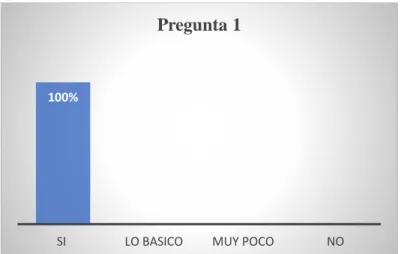 Figura 30. conoce las funciones que debe desempeñar en su cargo. 