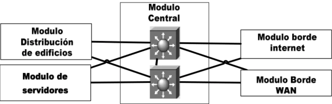 Figura 8: Diseño del módulo  central. 