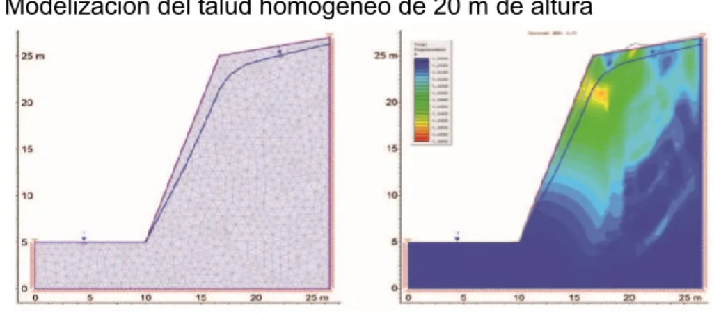 Figura 1. Modelización del talud homogéneo de 20 m de altura  