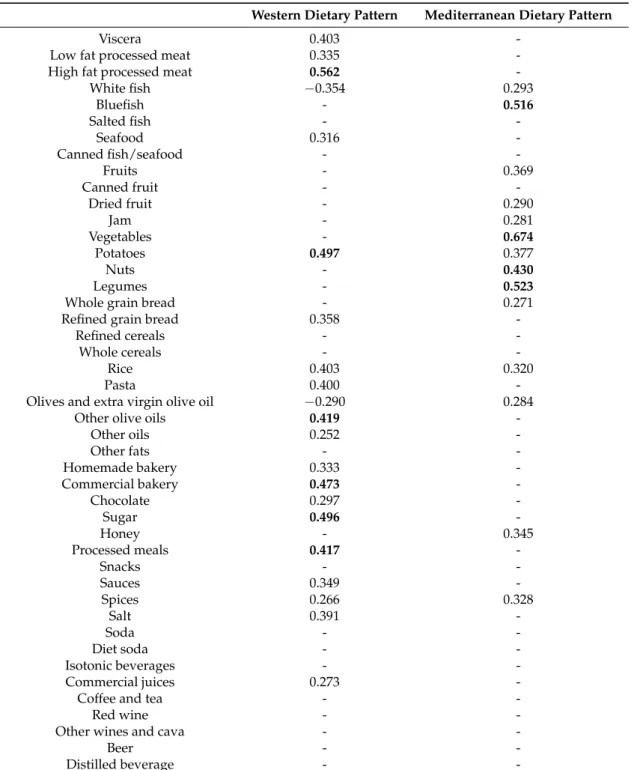 Table 1. Cont.