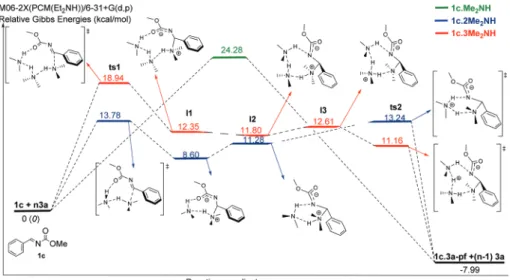 Fig. 4 Transition state structures (M06-2X(PCM = diethylamine)/