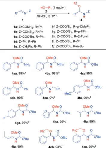 Table 1 Scope of the SF –CF addition of alcohols 2 to imines 1