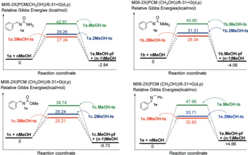 Fig. 3 Transition state structures (M06-2X/6-31+G**) of clusters 2×(1c·MeOH)-ts (upper) and 3×(1c·MeOH)-ts (lower) revealing the double and triple shuttling mechanism in the clustered systems.