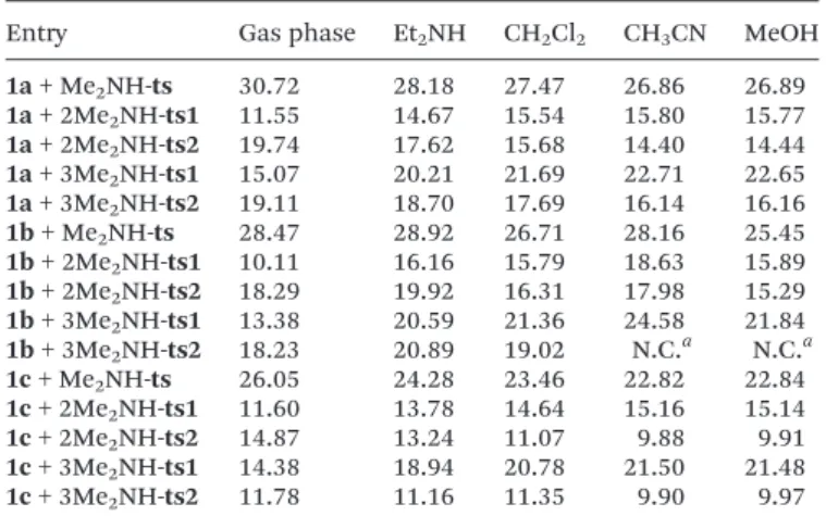 Table 4 Energy barriers ( ΔΔG*, kcal mol −1 ) found for the gas phase (M06-2X/6-31+G**) and liquid phase (M06-2X(PCM = solvent)/