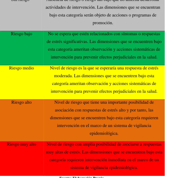 Tabla 11 nivel de riesgos 