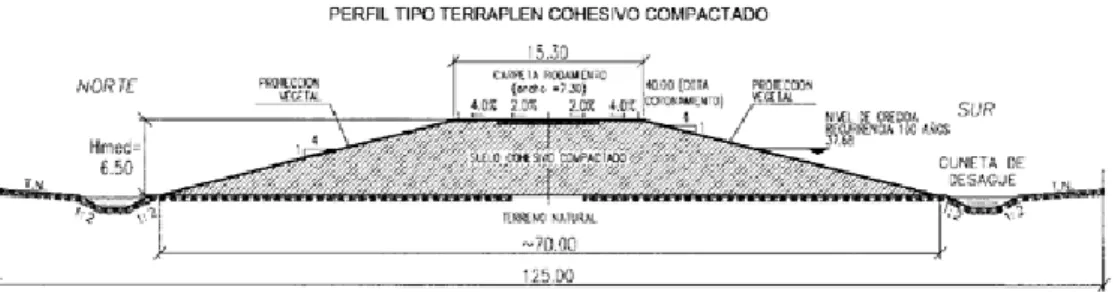 Figura 1.  Perfil de un terraplén. 