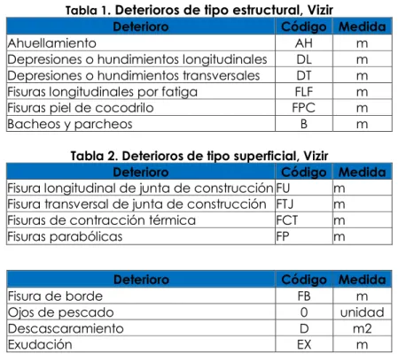Tabla 1 . Deterioros de tipo estructural, Vizir 