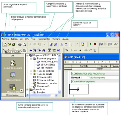 FIGURA 2.7  Ventana Principal STEP7 y sus funciones. 