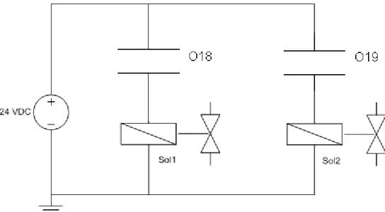 Figura 2.13  Diagrama de conexión de las salidas de los módulos. 