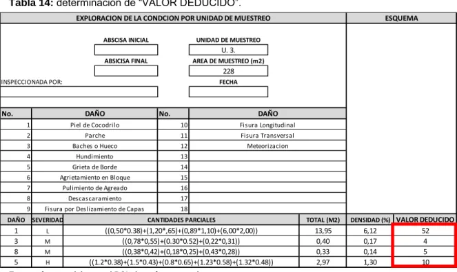Tabla 14: determinación de “VALOR DEDUCIDO”. 