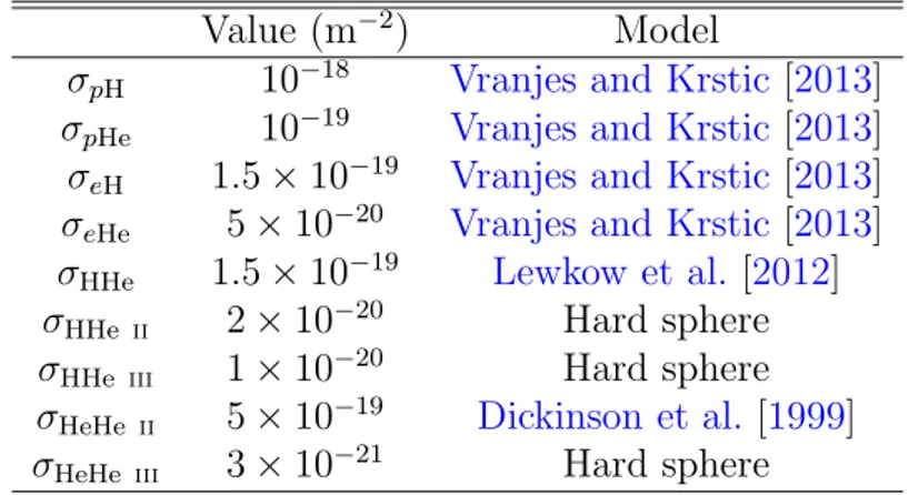 Table 2.1: Cross-sections of collisions with neutral species Value (m −2 ) Model