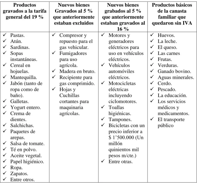 Tabla 2. Elaboración propia 